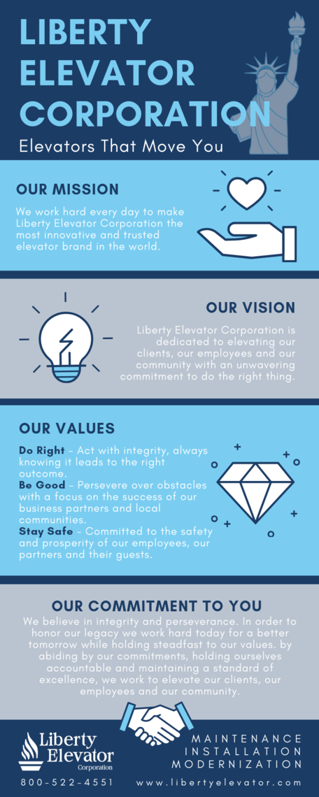 Mission Vision Values of Liberty Elevator